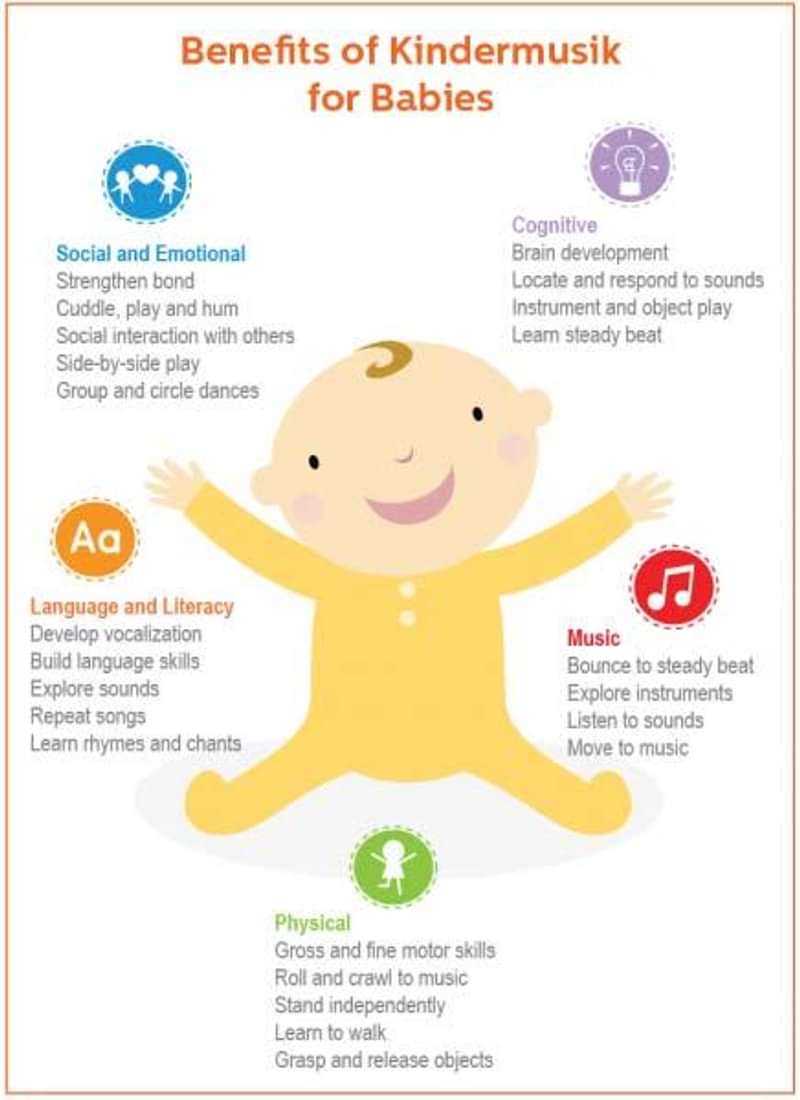 Kindermusik Baby Benefits