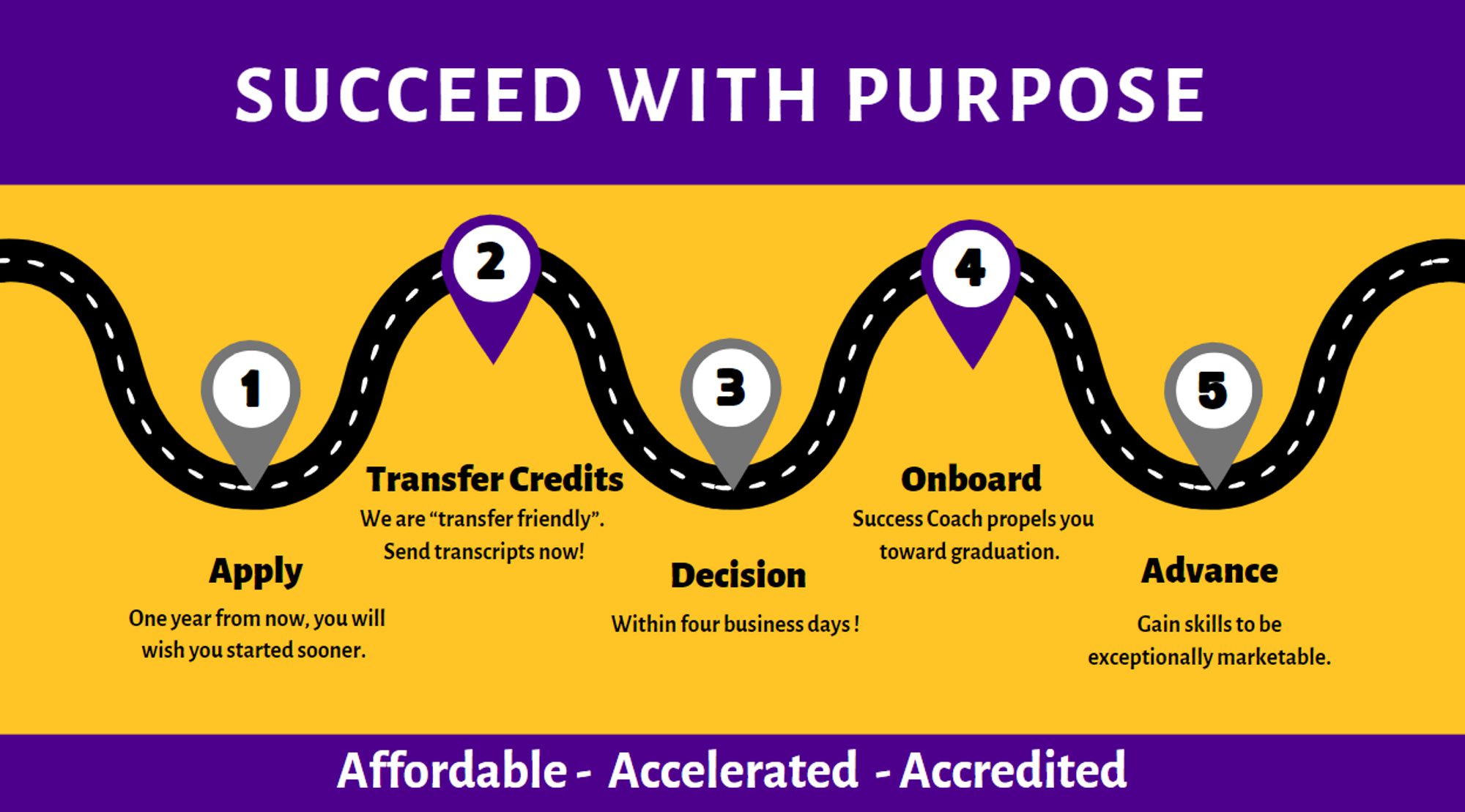 Christian Online degree that are affordable, accelerated and accredited Christian Online degree that are affordable, accelerated and accredited