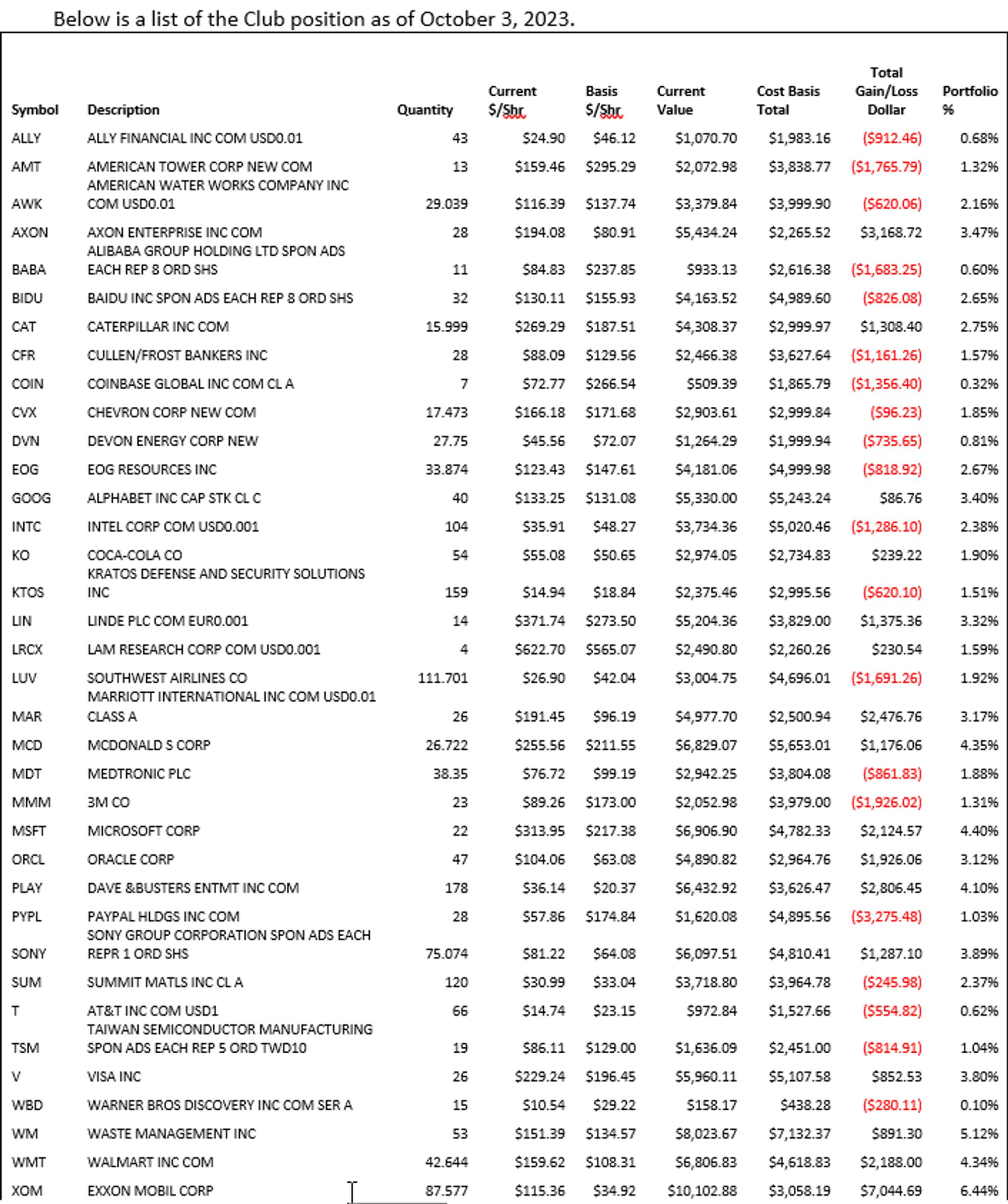 October 2023 portfolio