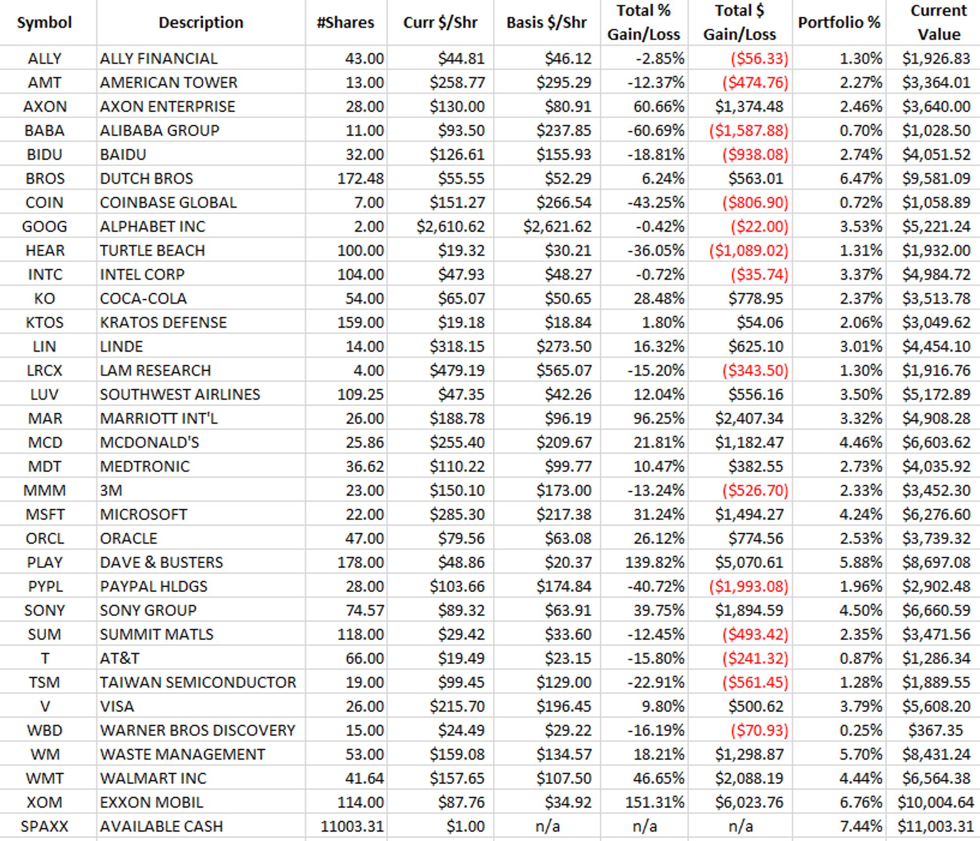 April 2022 portfolio April 2022 portfolio