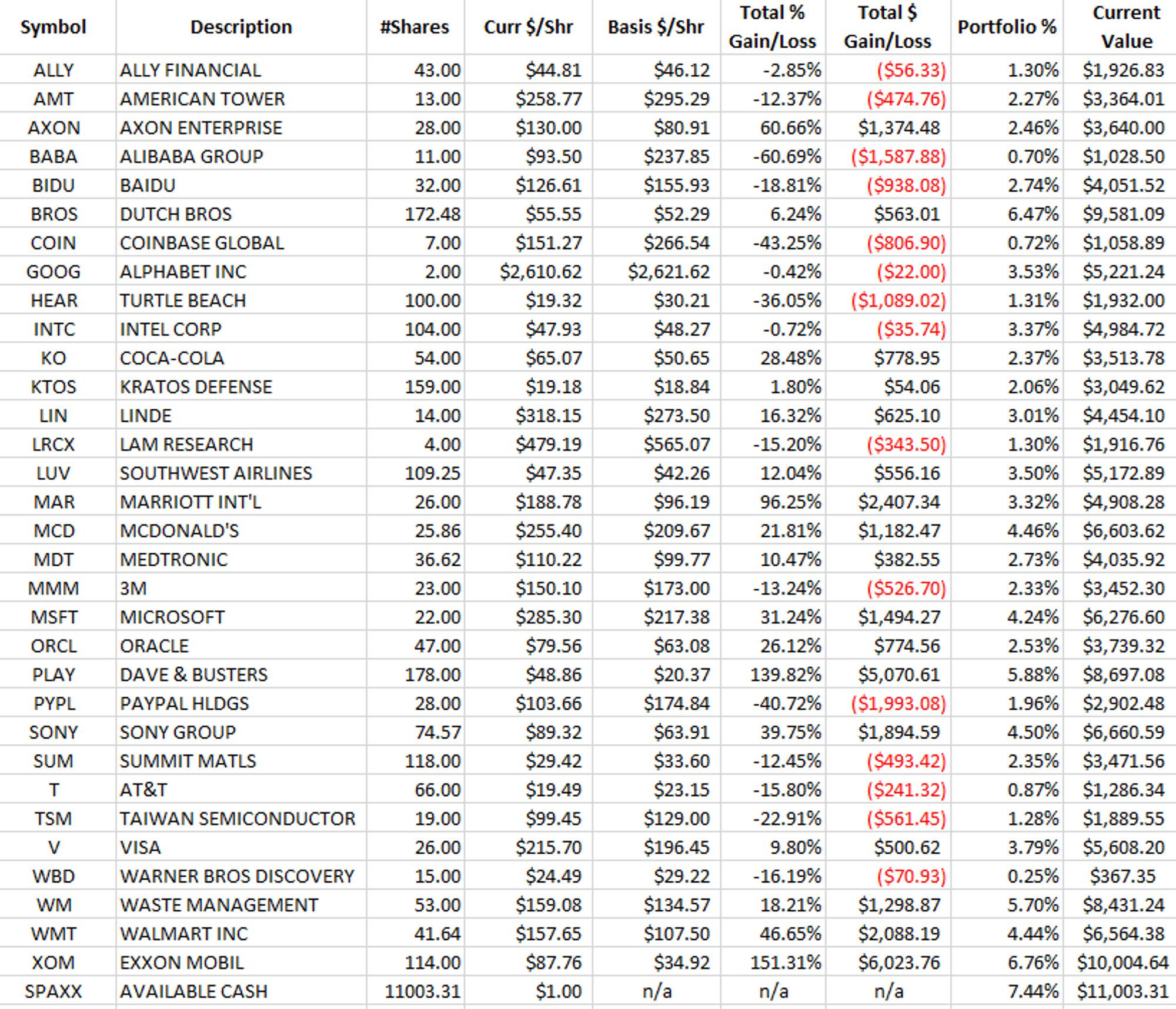 April 2022 portfolio