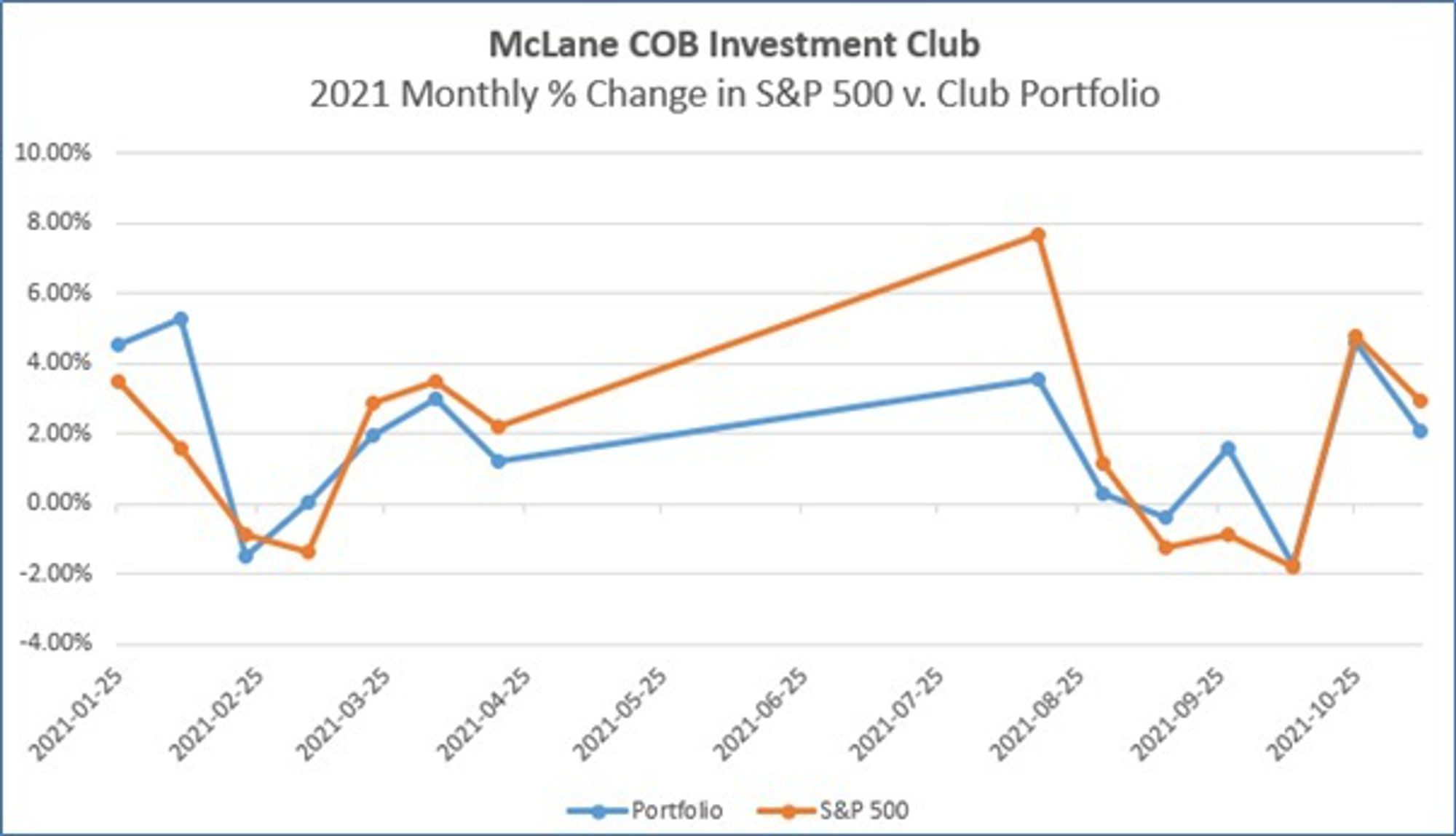 Novembe change portfolio Novembe change portfolio