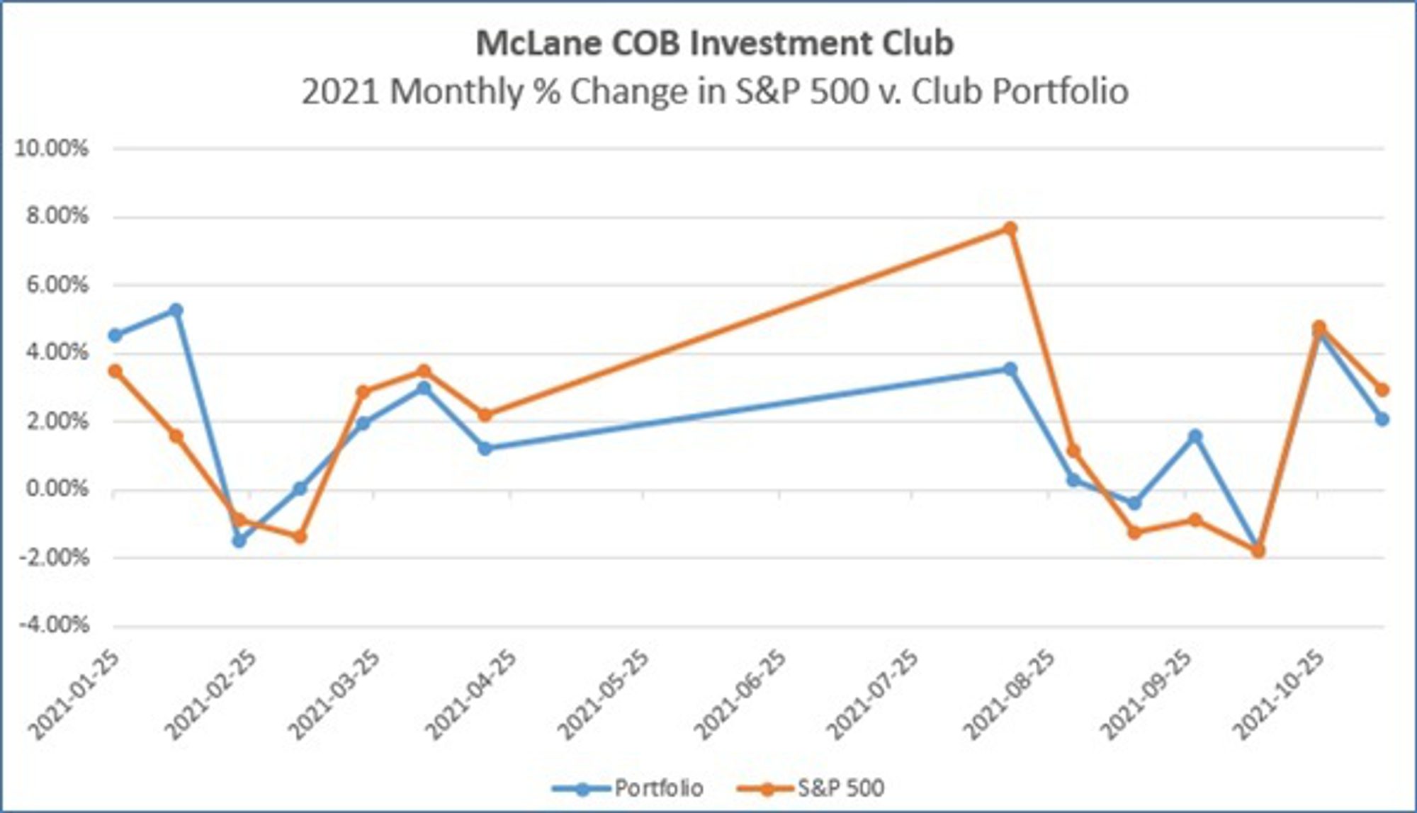 Novembe change portfolio