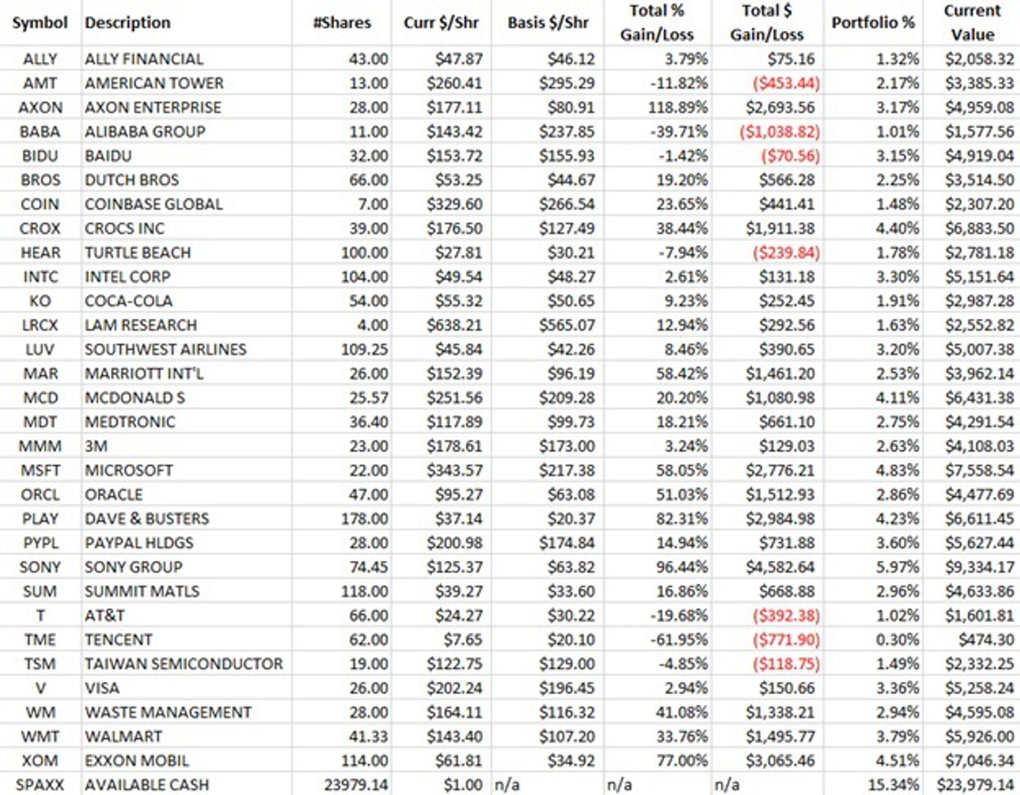 November 2021 portfolio November 2021 portfolio