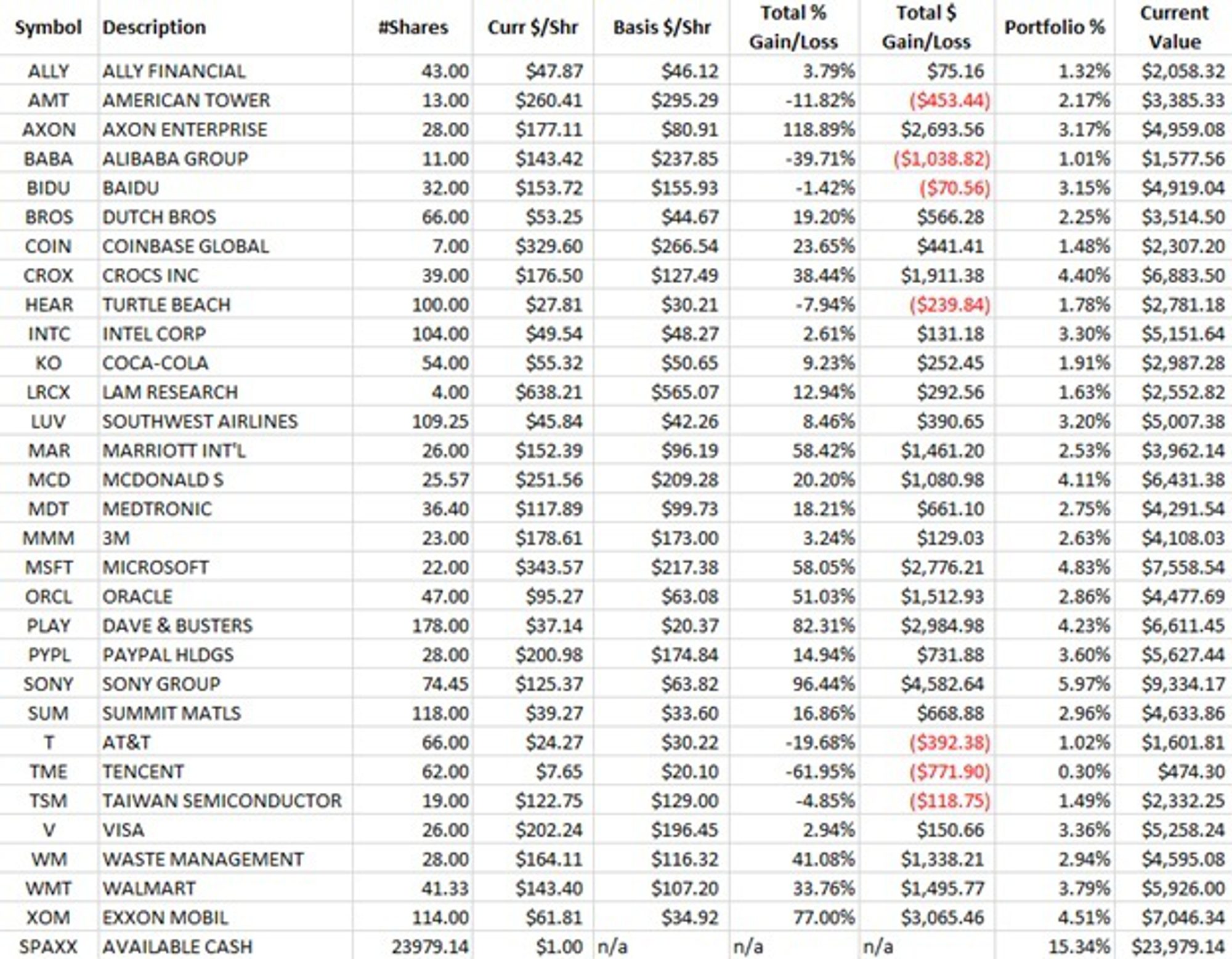 November 2021 portfolio